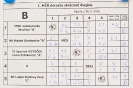 1.ročník krátkých dvojek_3