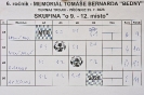 Memoriál Tomáše Bernarda 6. ročník_52